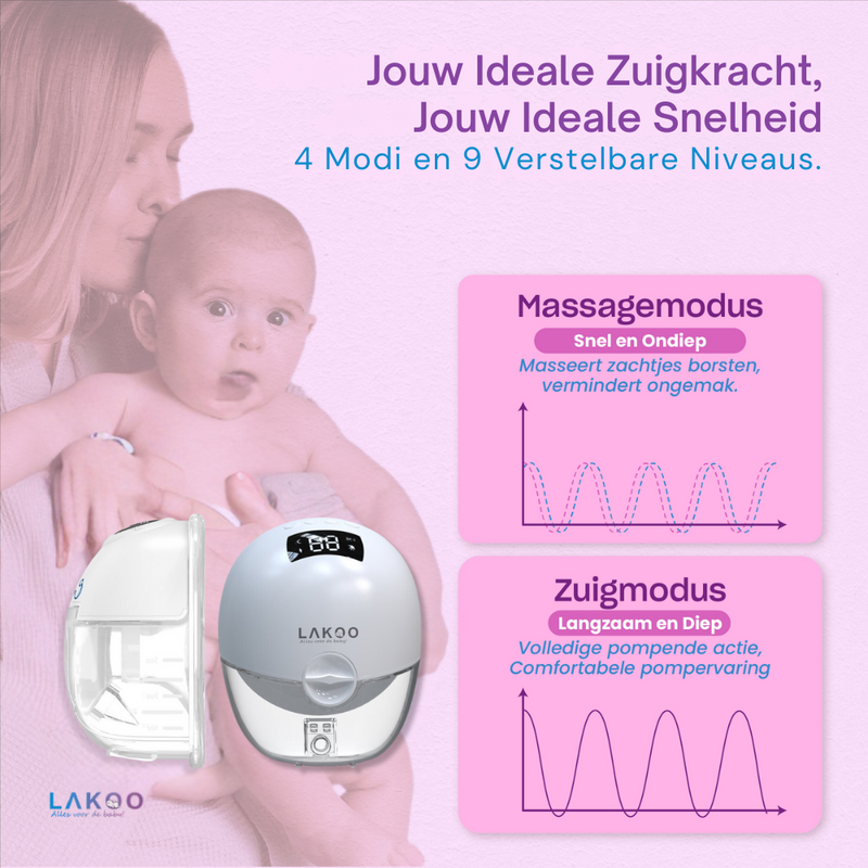 LAKOO® - Double breast pump - Manual breast pump - Electric breast pump - Breast pump - Hansfree