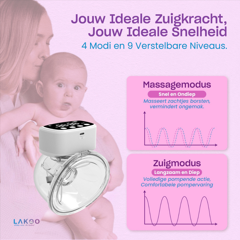 LAKOO® - Draadloze Dubbele Elektrische Borstkolf 2 pack