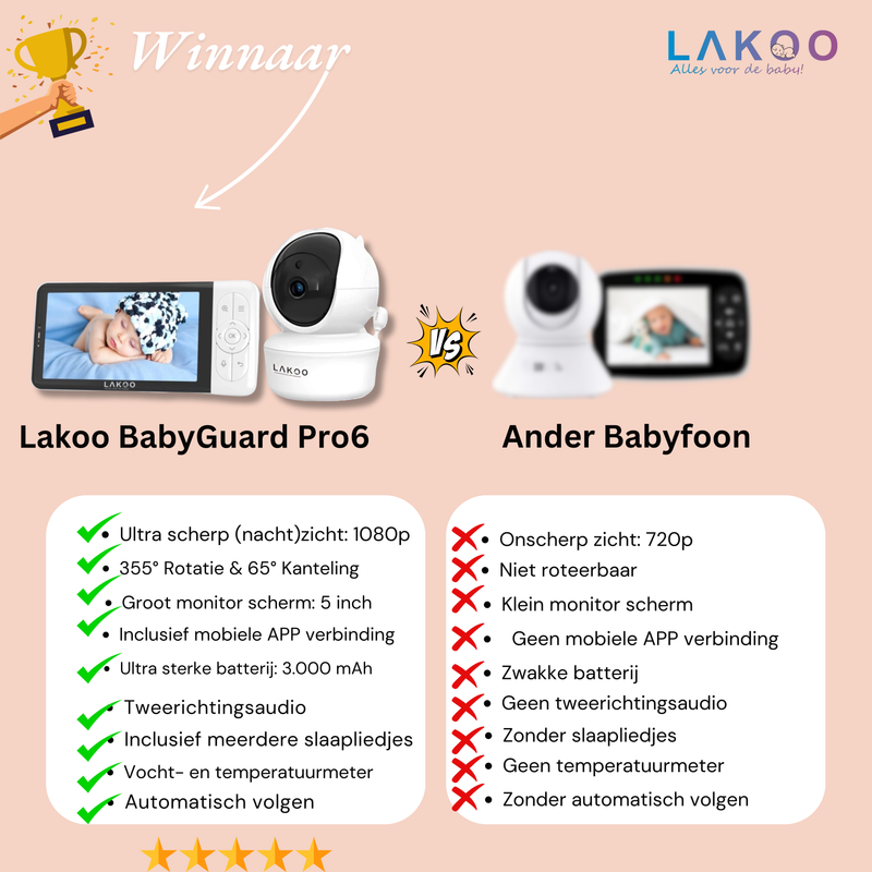 Lakoo® - Babyfoon met Camera PRO 6