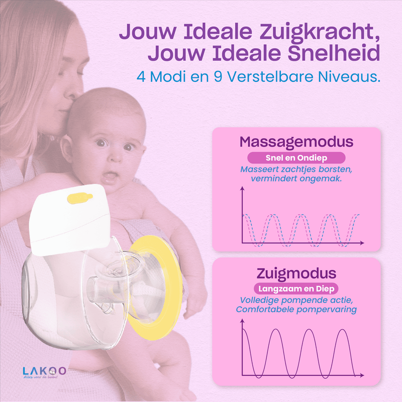 Lakoo® Hands-Free breast pump - electric double breast pump - Breast pump - Double electric hands-free breast pump - Portable - Transparent/Yellow