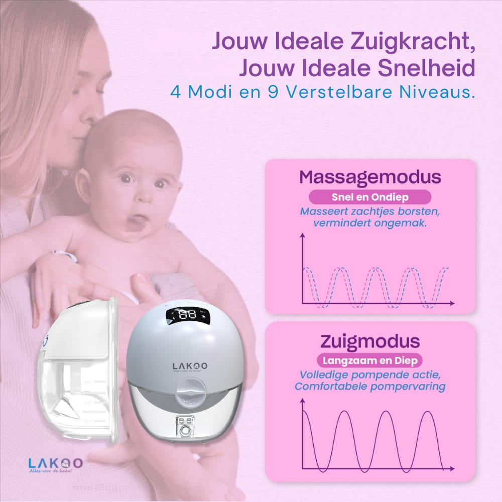 LAKOO Draadloze Dubbele Elektrische Borstkolf 2 pack