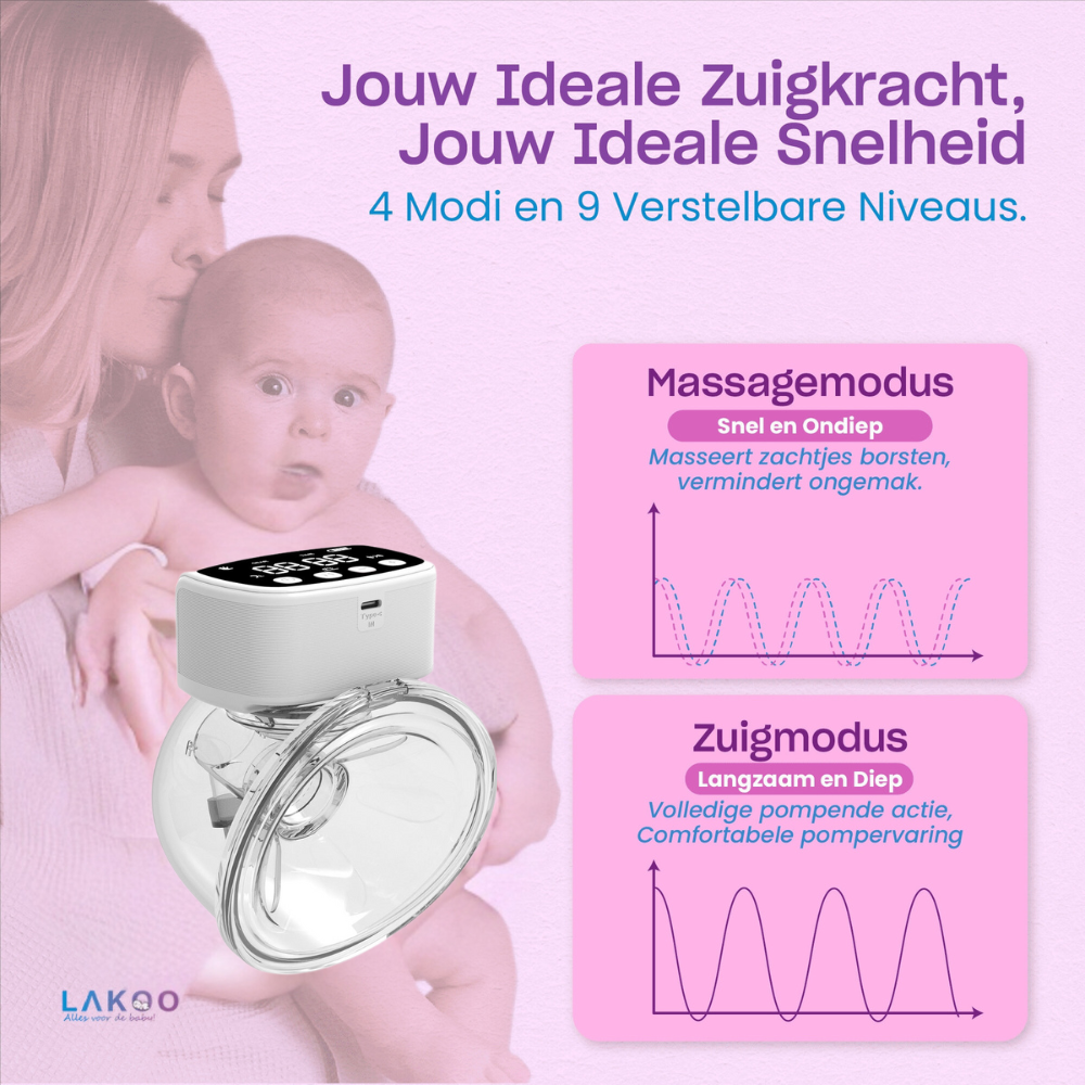 LAKOO Borstkolven  Draadloze Dubbele Elektrische Borstkolf 2 pack